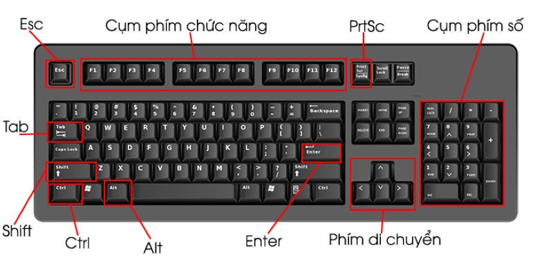 Cách chuyển tab sử dụng phím tắt đơn giản nhất hiện nay